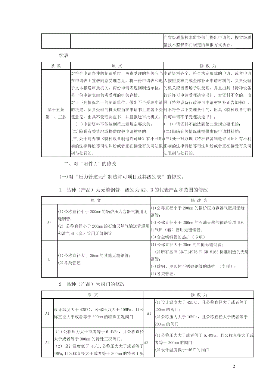 压力管道元件制造许可规则第一号修改单_第2页