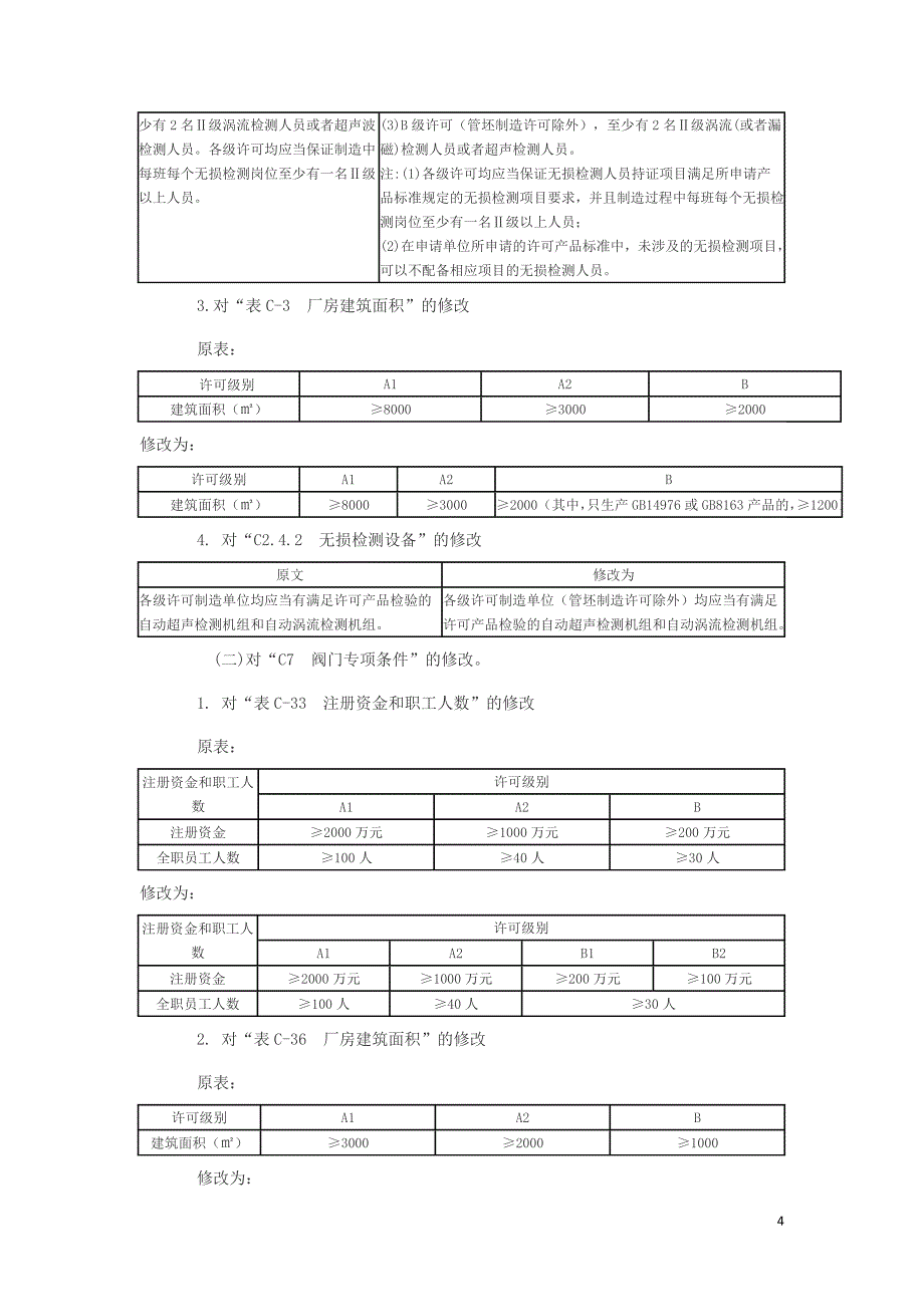 压力管道元件制造许可规则第一号修改单_第4页