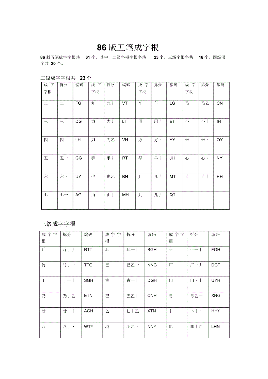 86版五笔成字根_第1页