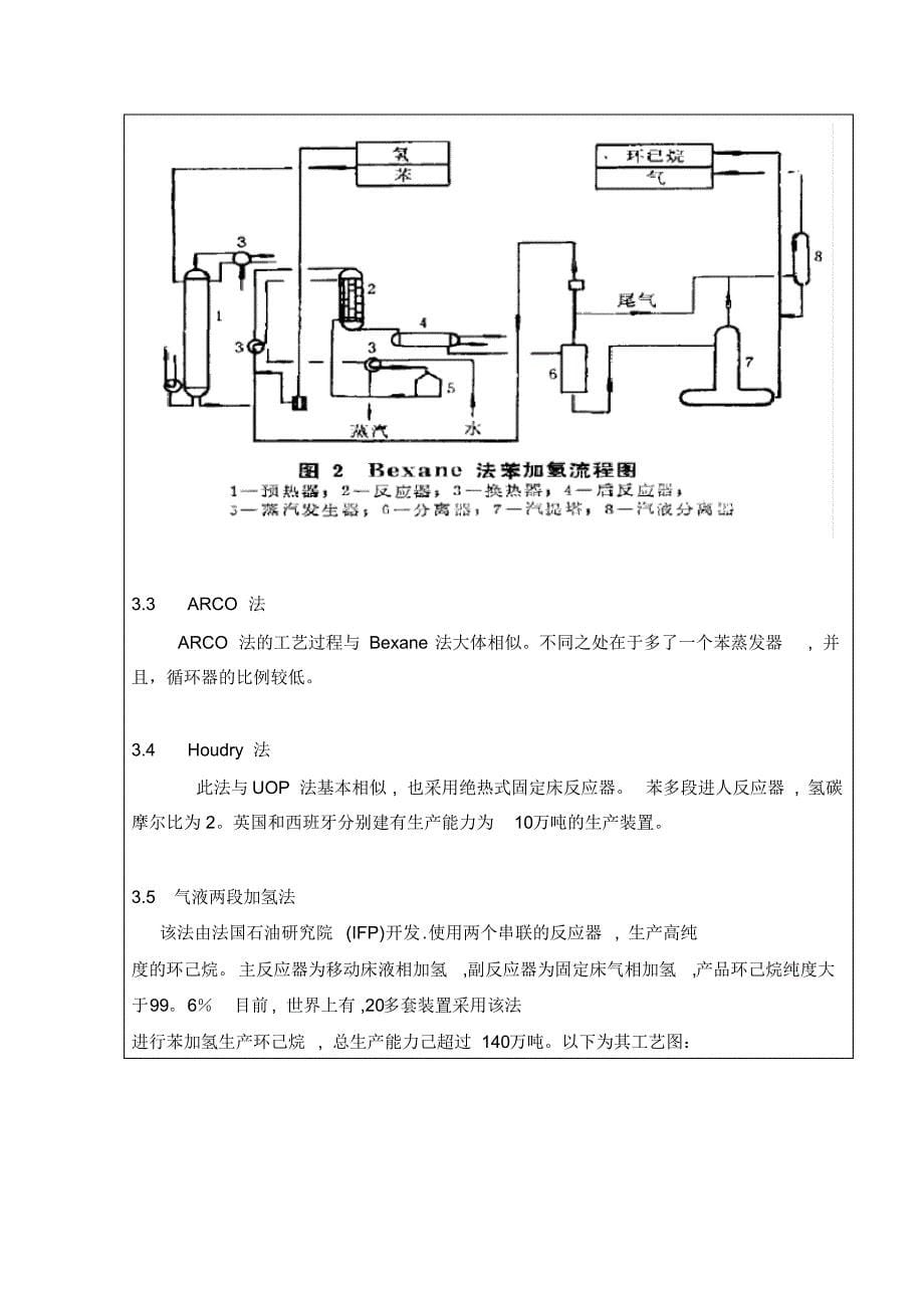 年产4万吨环己烷过程工艺设计开题报告_第5页