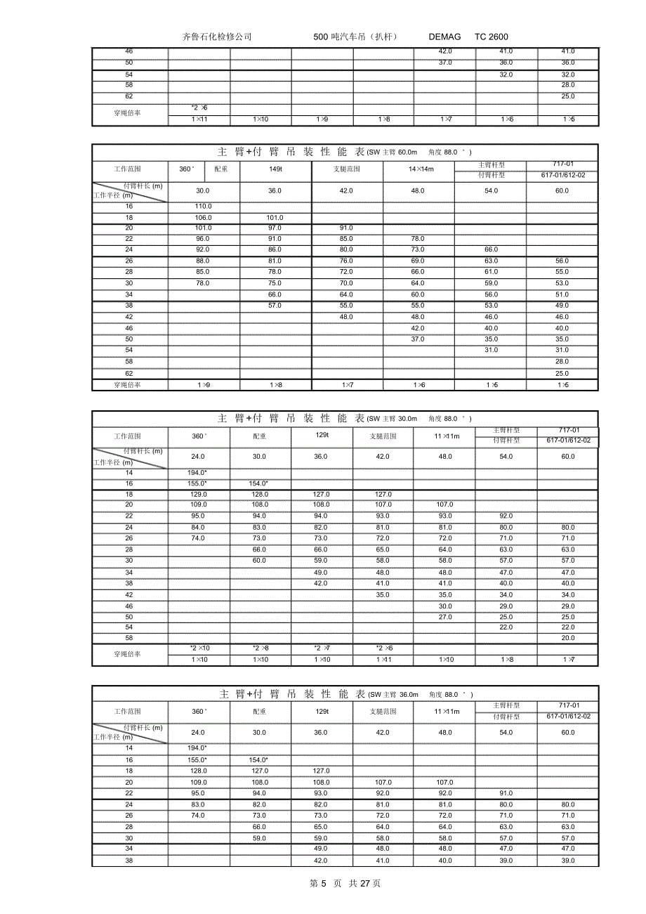 齐鲁检修公司500吨汽车吊(DEMAGTC2600)_第5页