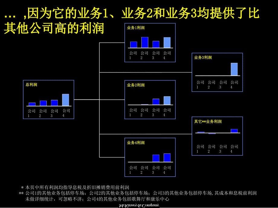 麦肯锡-降低成本的一些分析方法_第5页