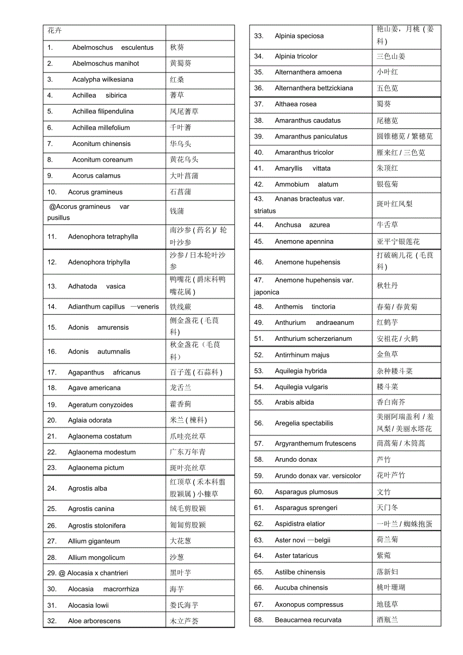 园林植物800拉丁文_第1页