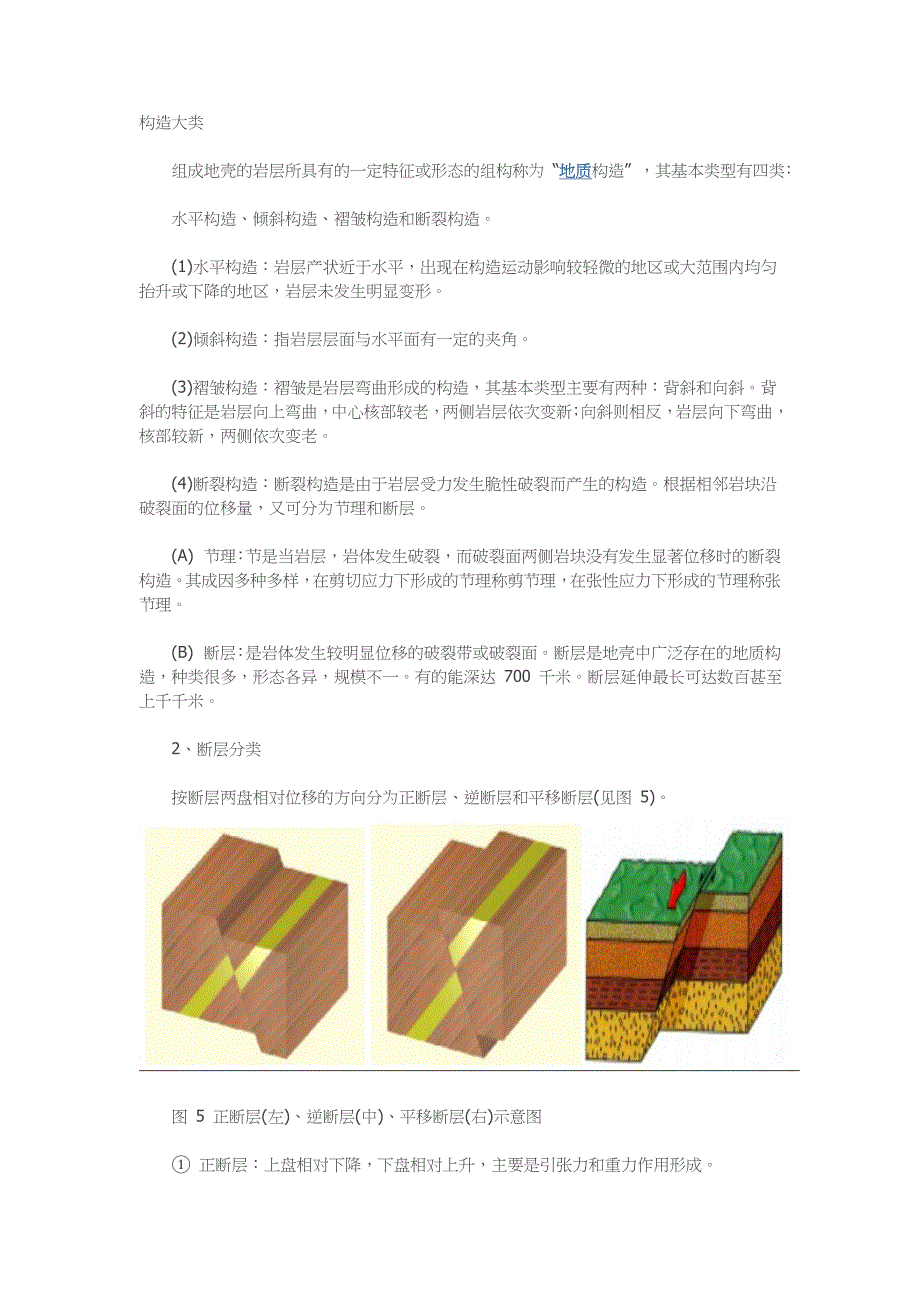 蜗牛强烈推荐：地质构造及各类断层的示意图_第1页