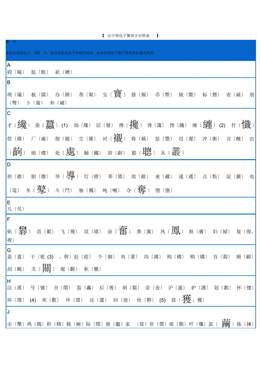 汉字简化字繁体字对照表_第1页