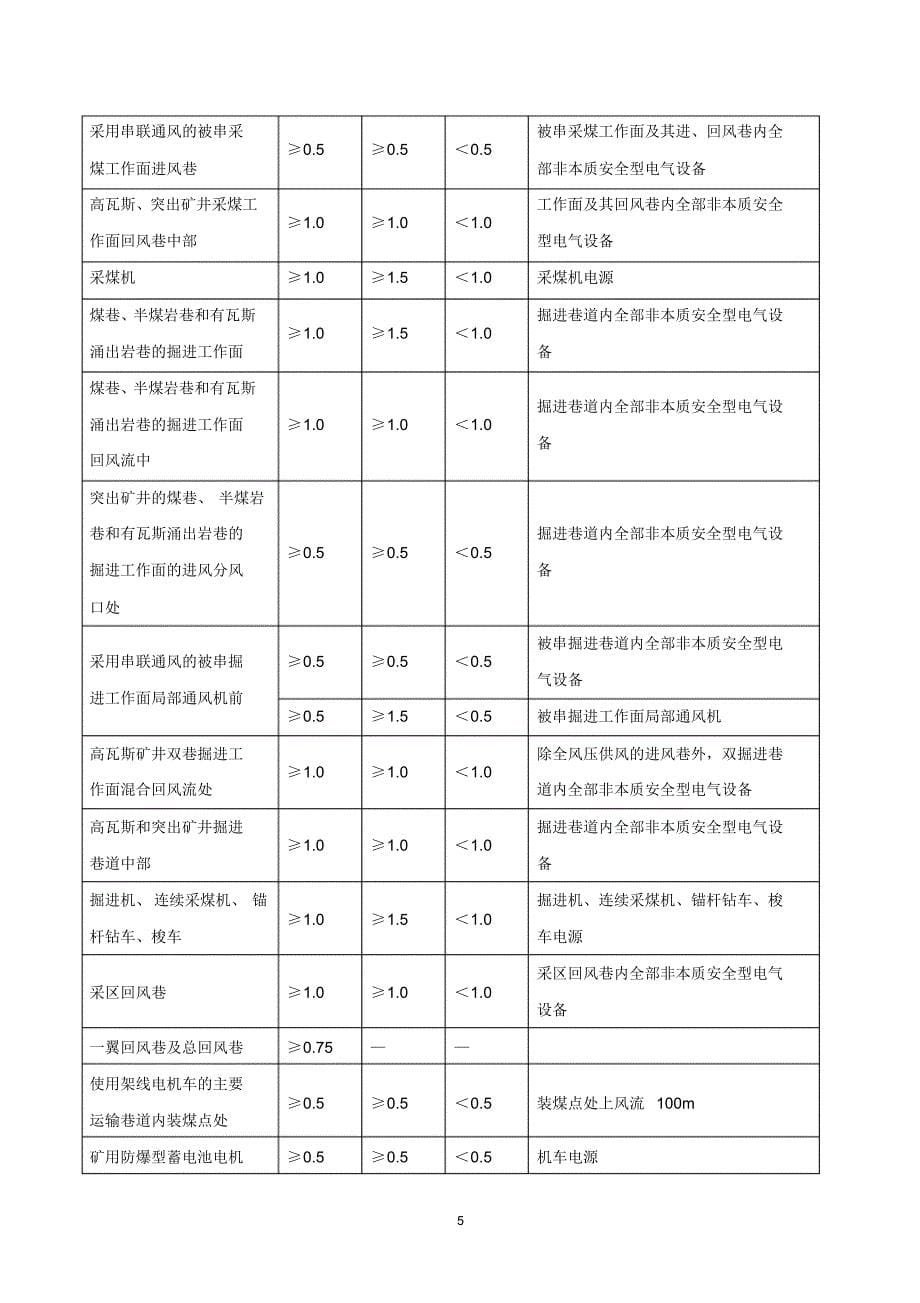 安全规程监控与通信_第5页