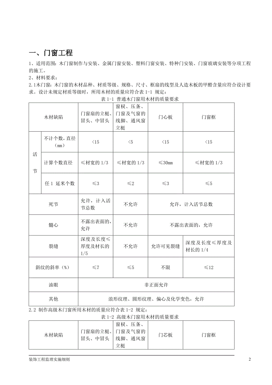 建筑装饰工程监理细则_第2页