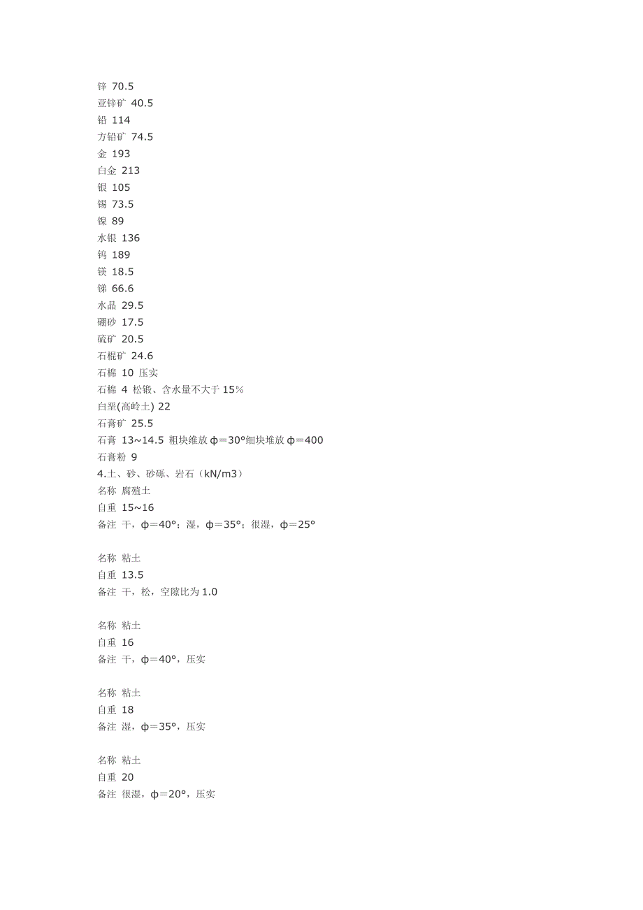 常用材料和构件的自重_第3页