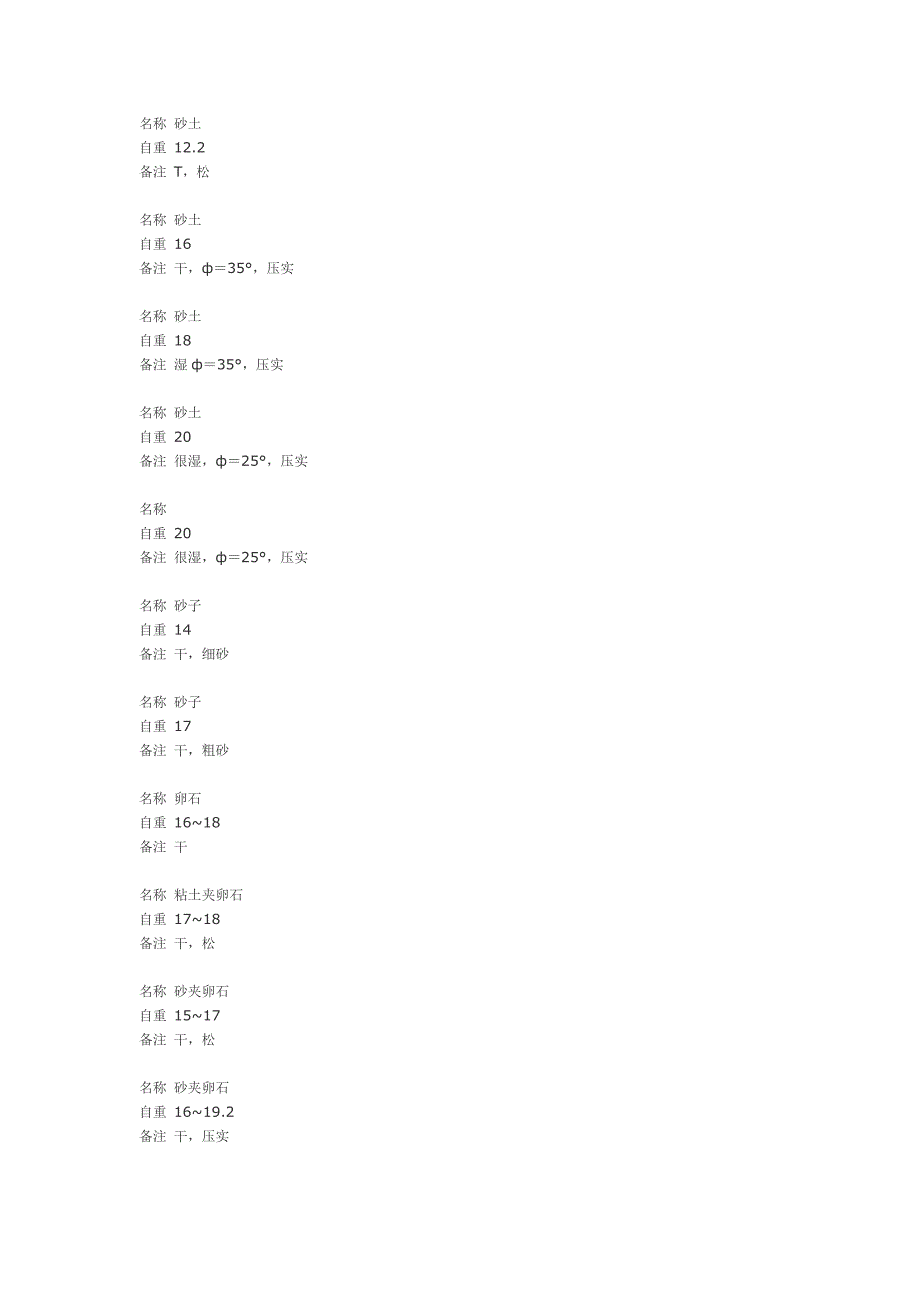 常用材料和构件的自重_第4页