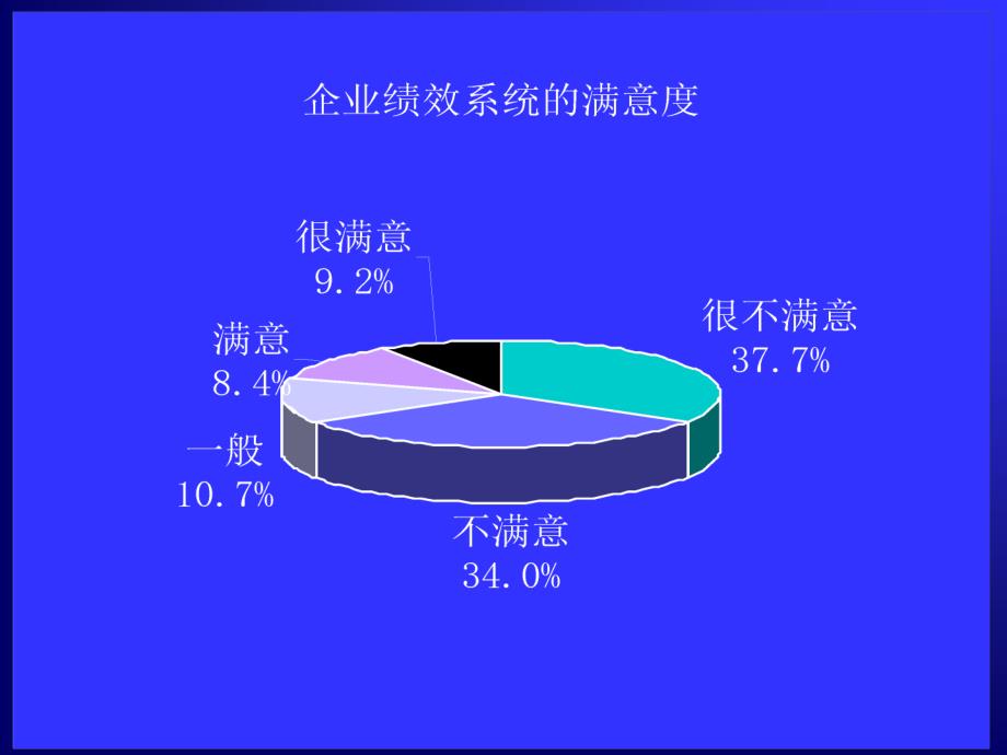 绩效管理与绩效指标的制定_第2页