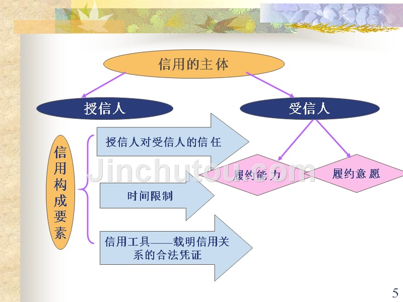 金融学货币的时间价值_第5页