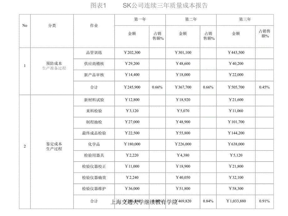 上海交通大学继续教育学院_第3页