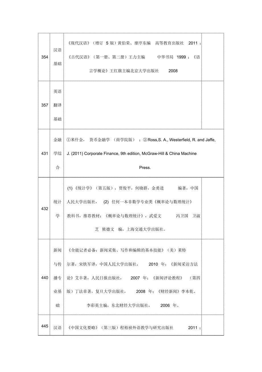 2018上海交通大学考研官方指定参考书目_第5页