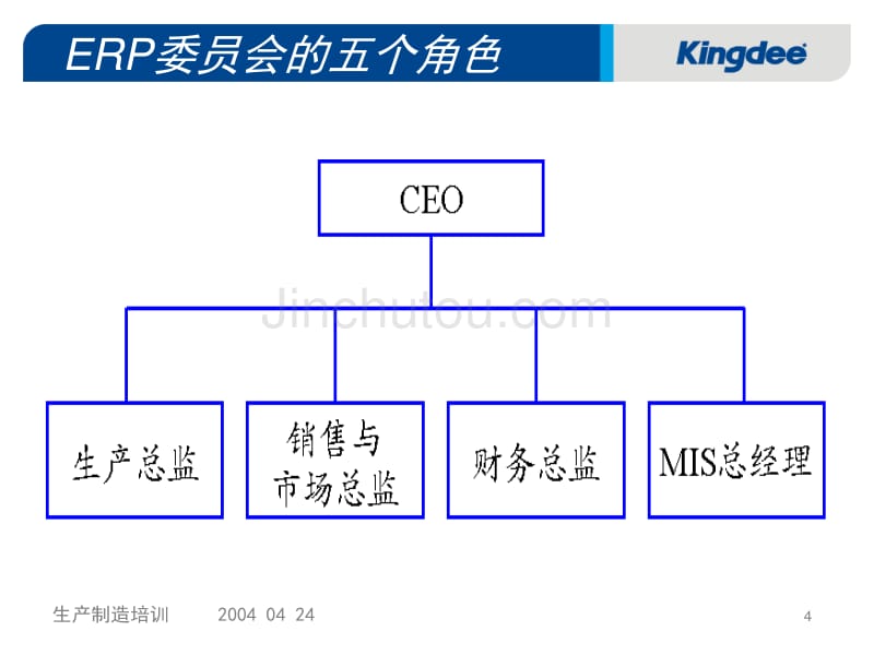 kingdee生产管理培训_第4页