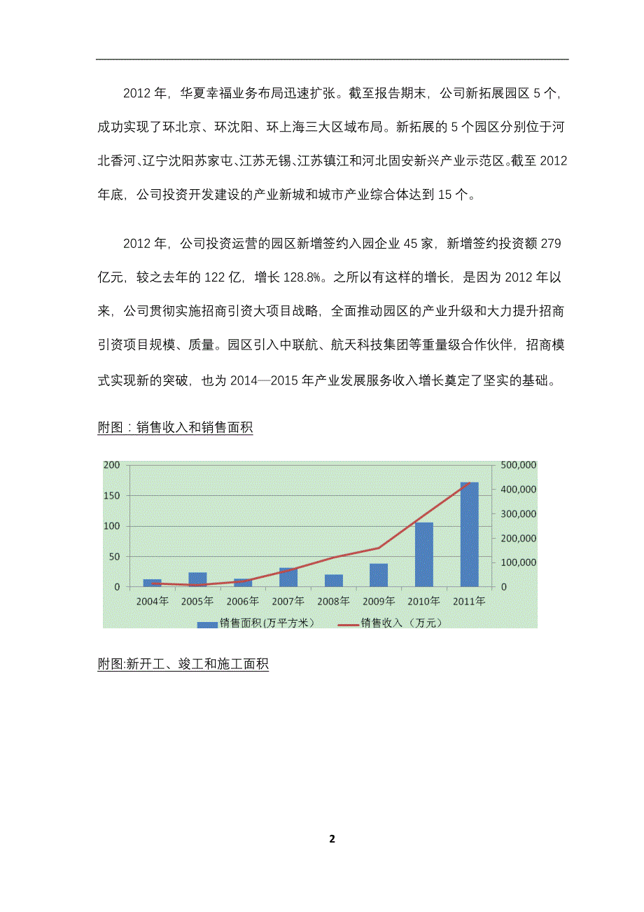 华夏幸福商业模式分析调研报告_第4页