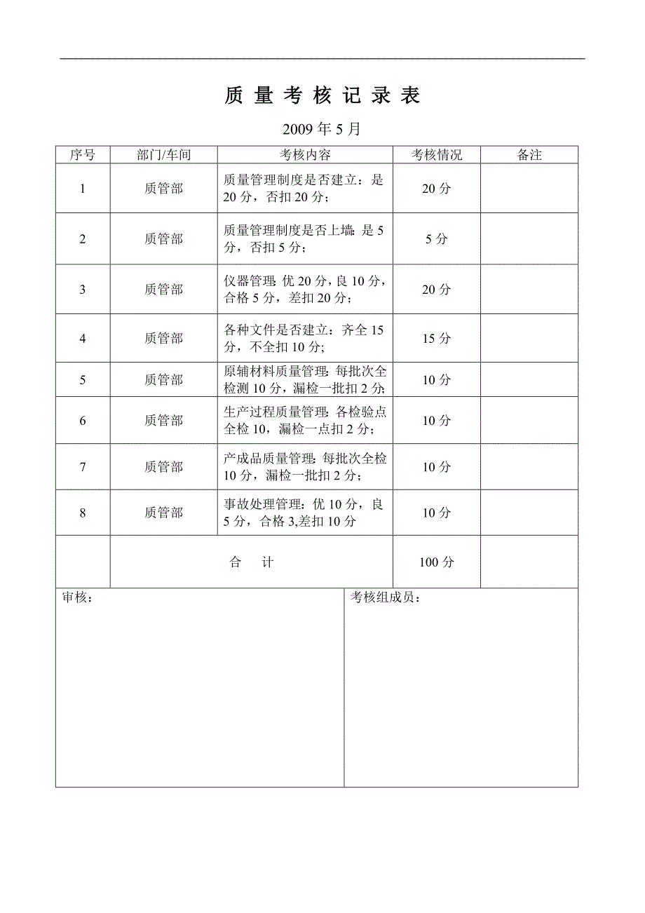 化工-质量考核表(办理工业产品生产许可证资料)_第1页