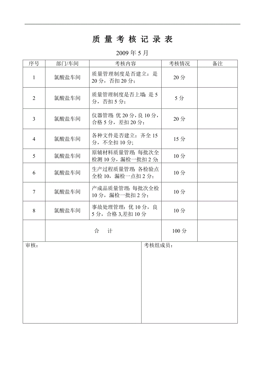 化工-质量考核表(办理工业产品生产许可证资料)_第3页