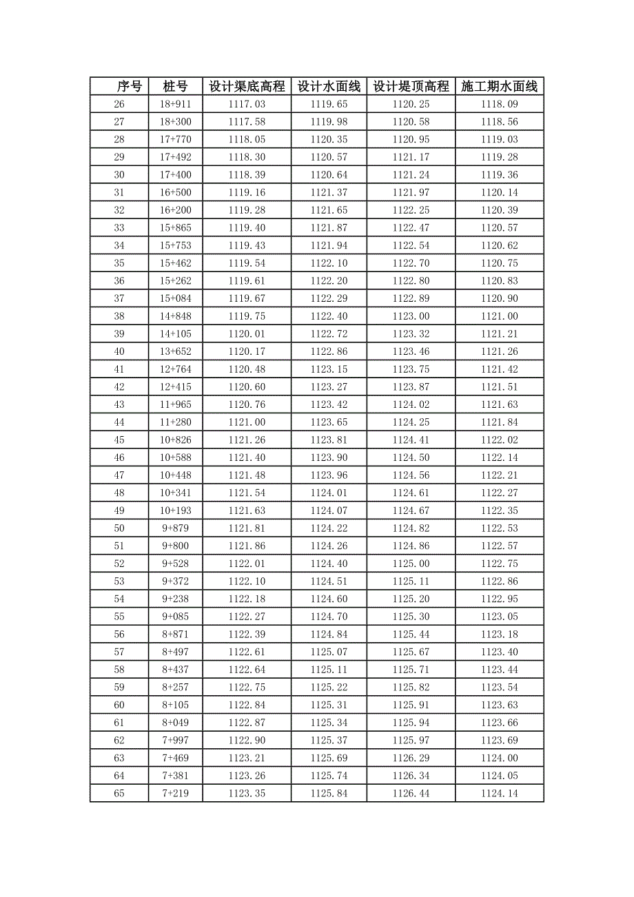 水面线计算推求_第4页