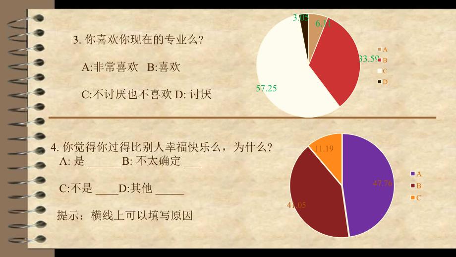 关于影响幸福的因素调查报告(思修作业)_第4页