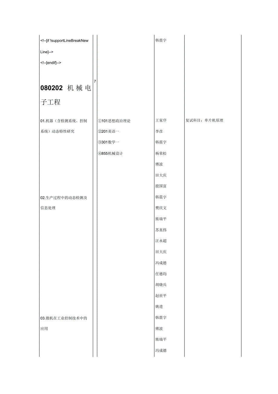 川大研究生专业_第4页