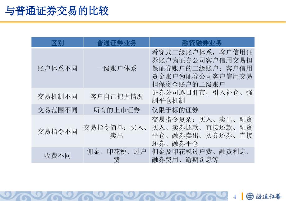 青岛海通证券许经理_第4页