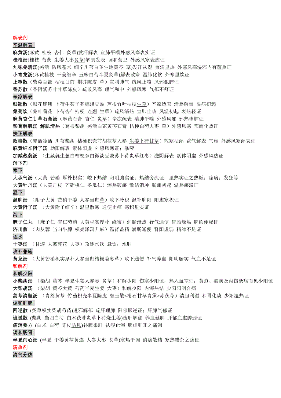 针灸主治方剂_第1页