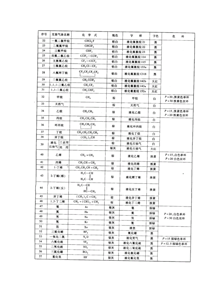 实验室使用气体钢瓶的安全知识_第3页