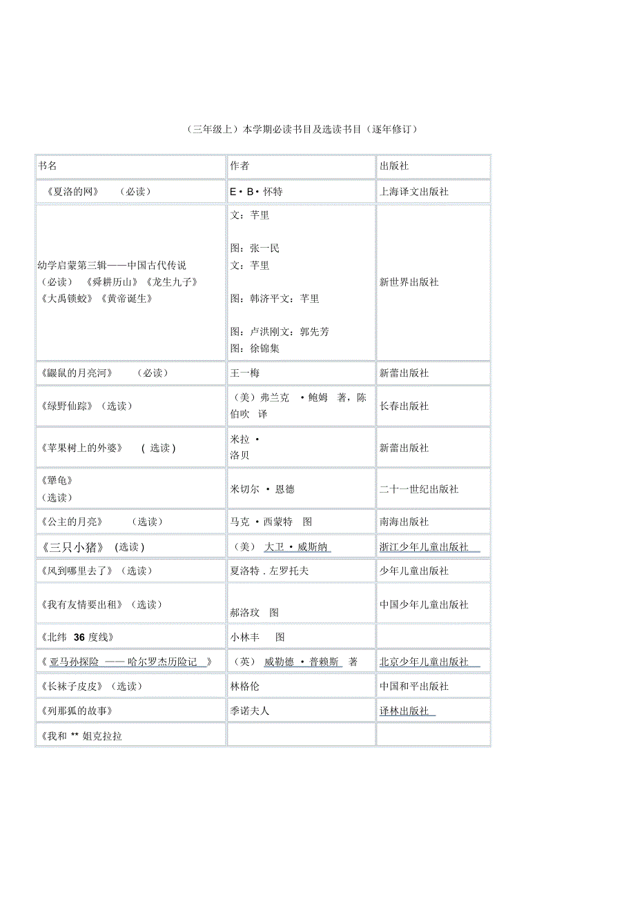 小学生各年级阅读书目_第4页