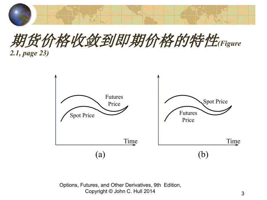 期权期货与其他衍生产品课件第 (2)_第3页