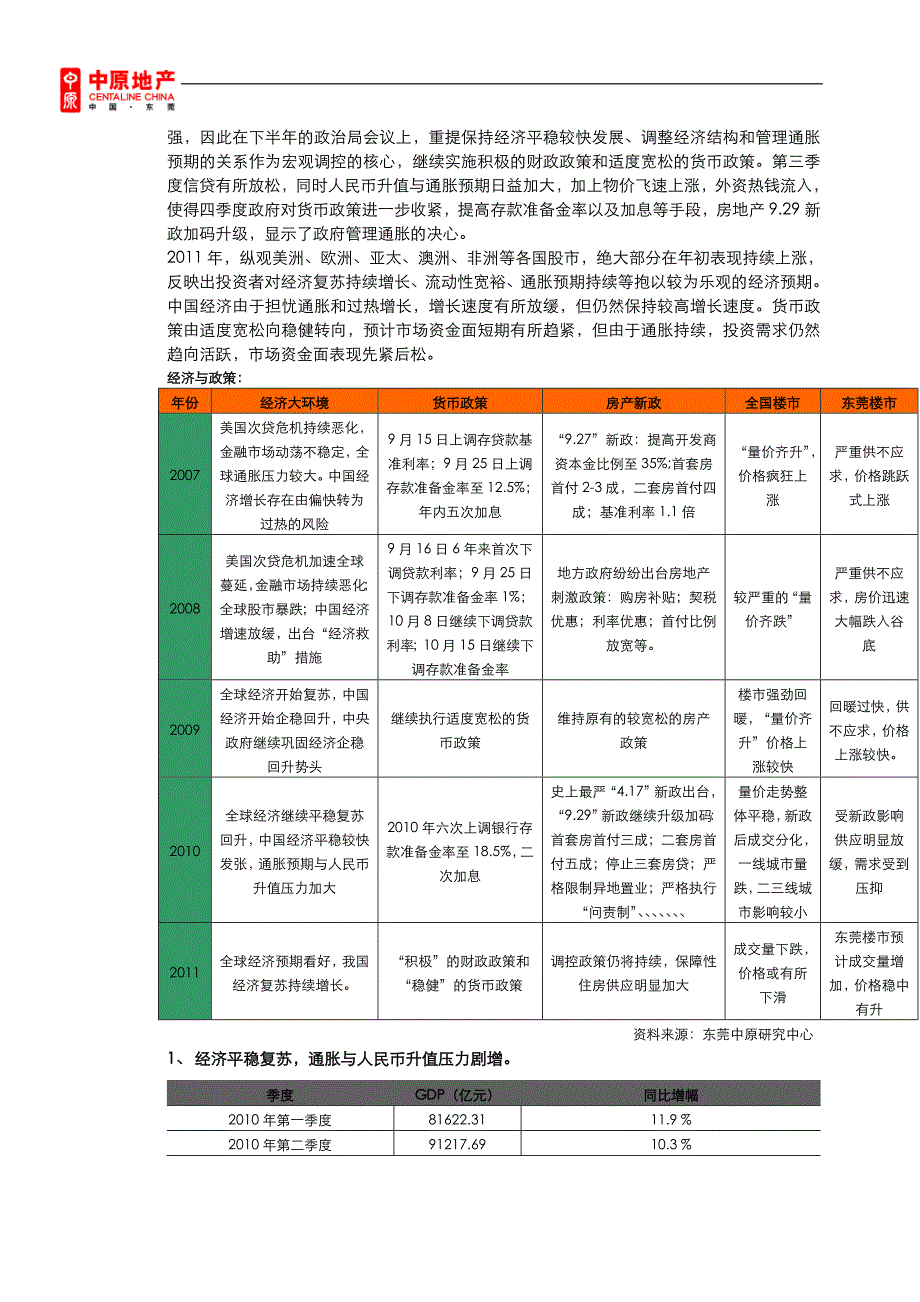 地产发布：2010年东莞房地产二级市场分析与后市展望原始版_第4页