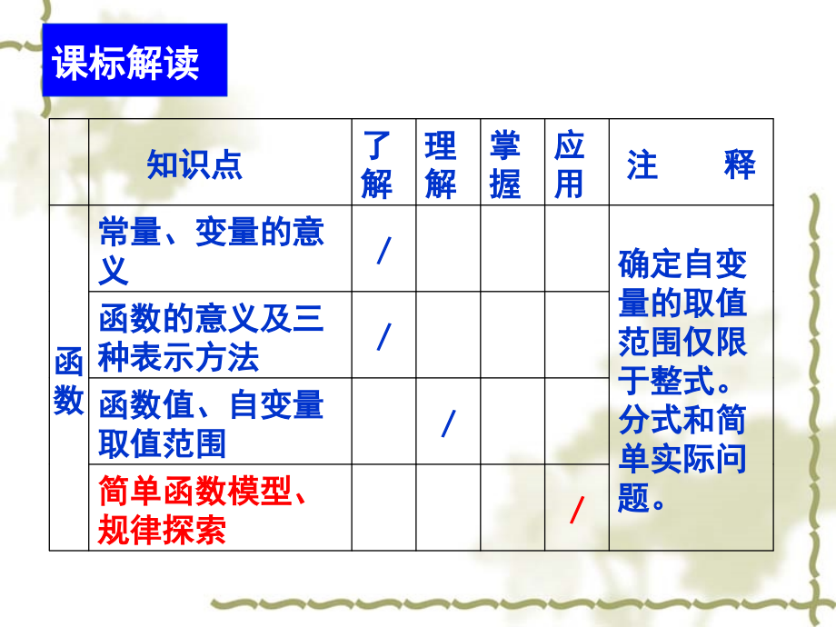 初中数学重点知识点分析解析与教学建议_第3页