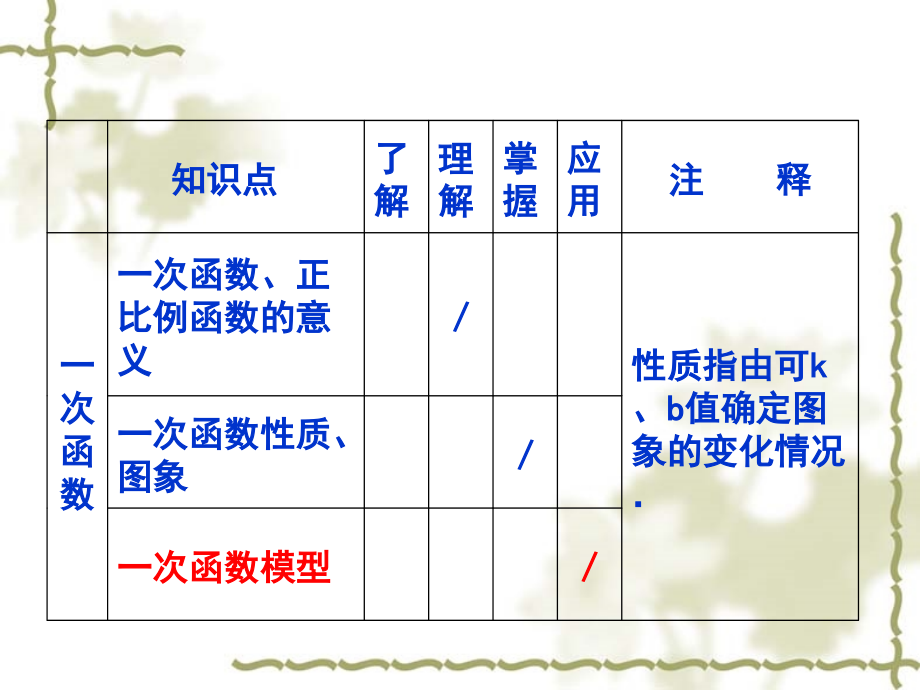 初中数学重点知识点分析解析与教学建议_第4页