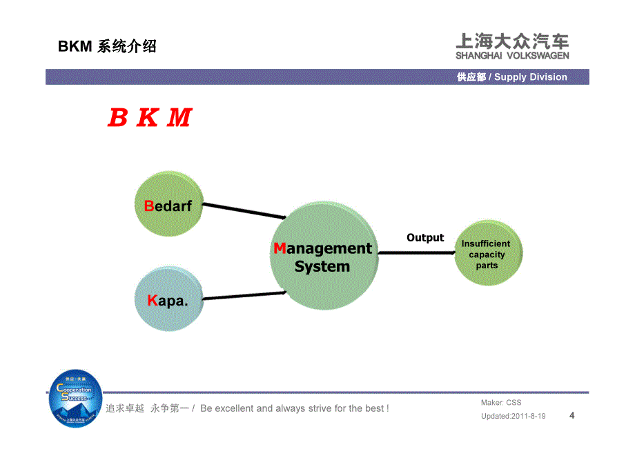 BKM系统使用手册2011[1].8_第4页