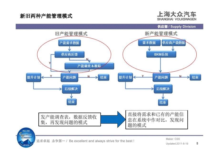 BKM系统使用手册2011[1].8_第5页