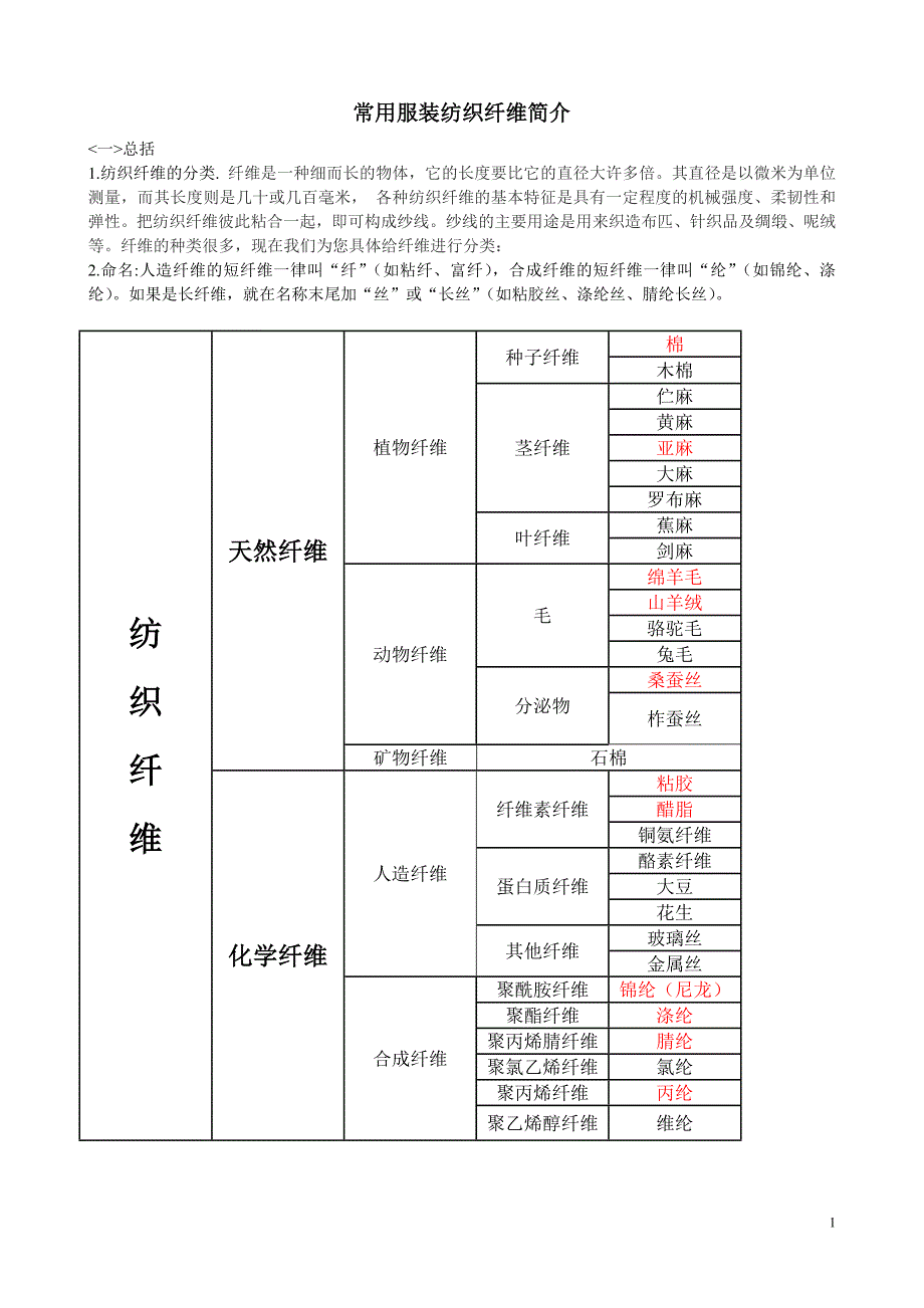 常用服装纺织纤维简介_第1页