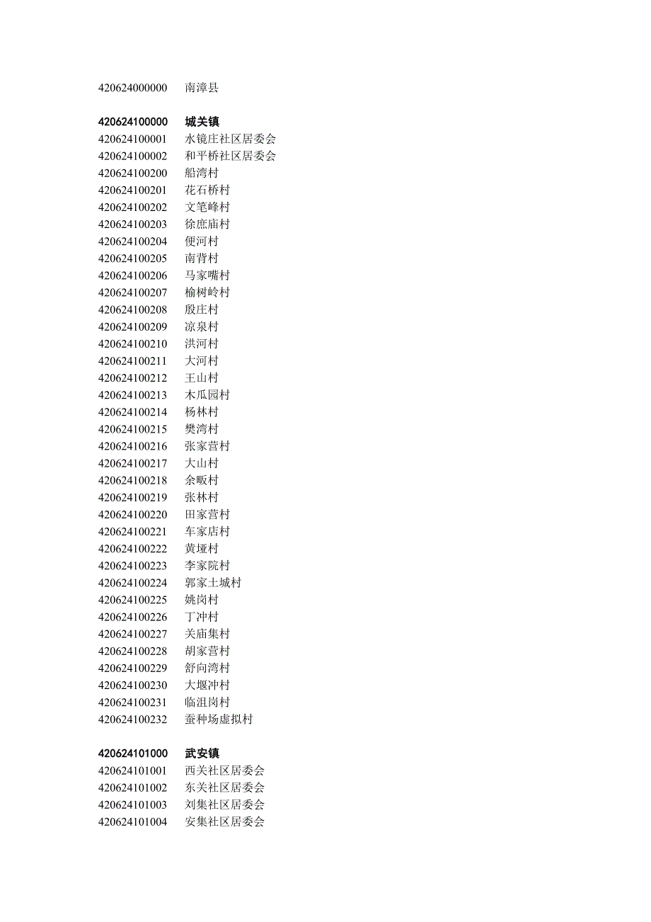 南漳县行政区划代码_第1页