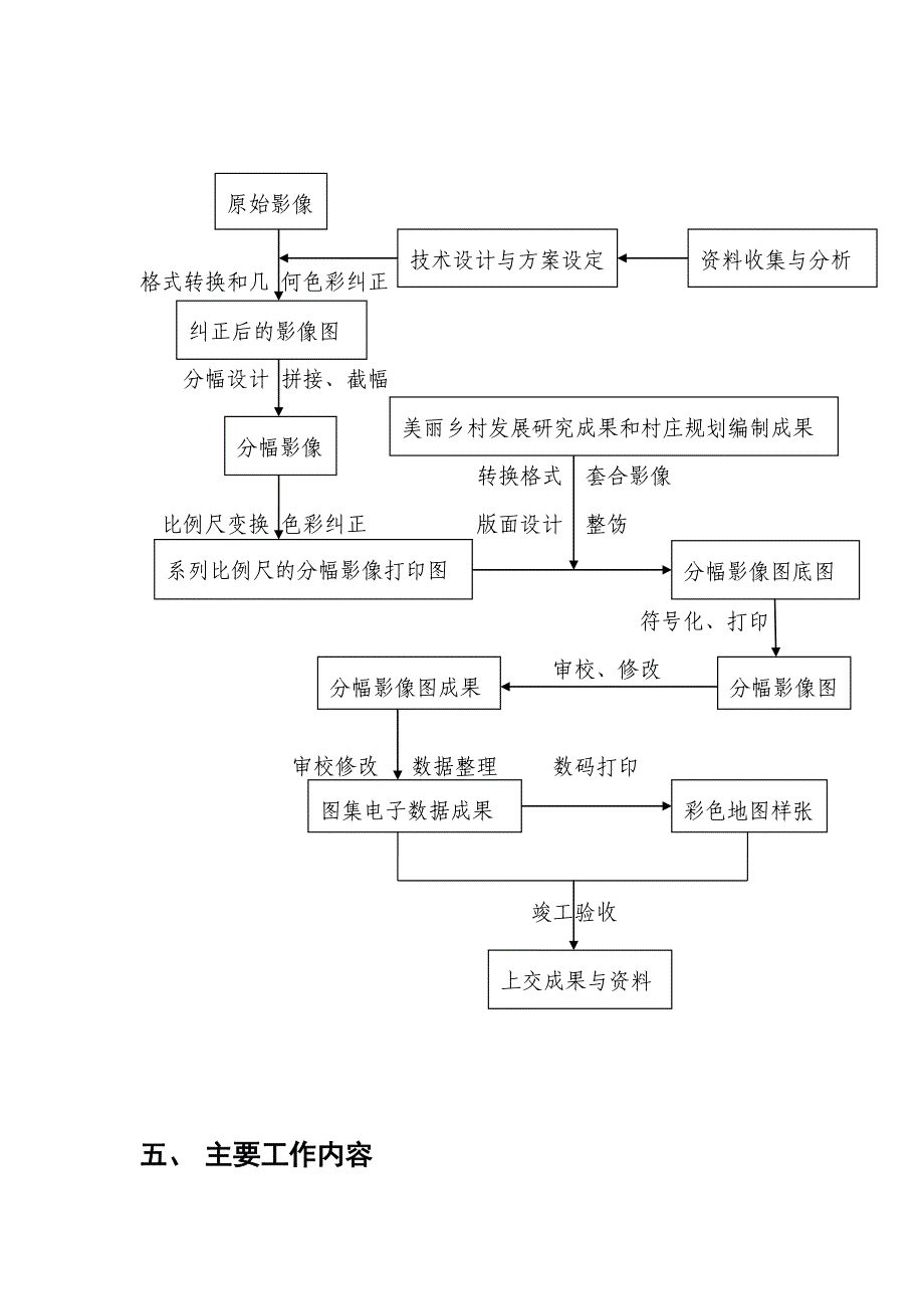 村庄地图集编制工作方案_第4页