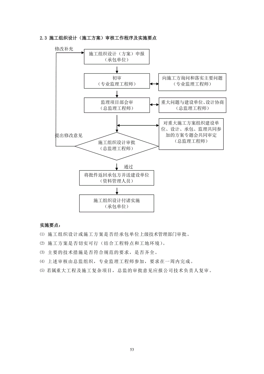 监理工作程序及实施要点_第4页