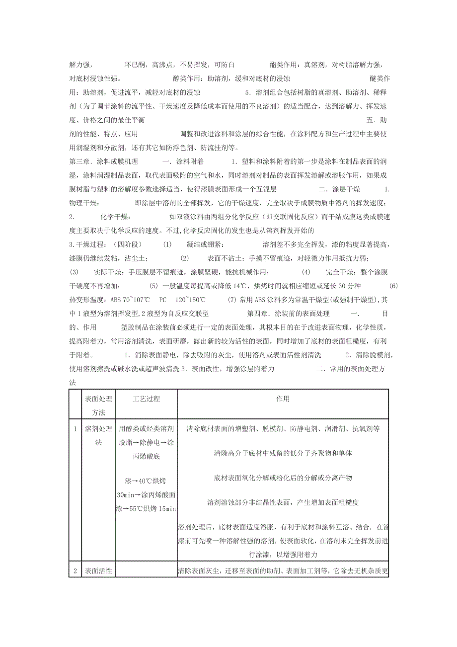 ABS塑胶用涂料组成及涂装工艺简介_第2页