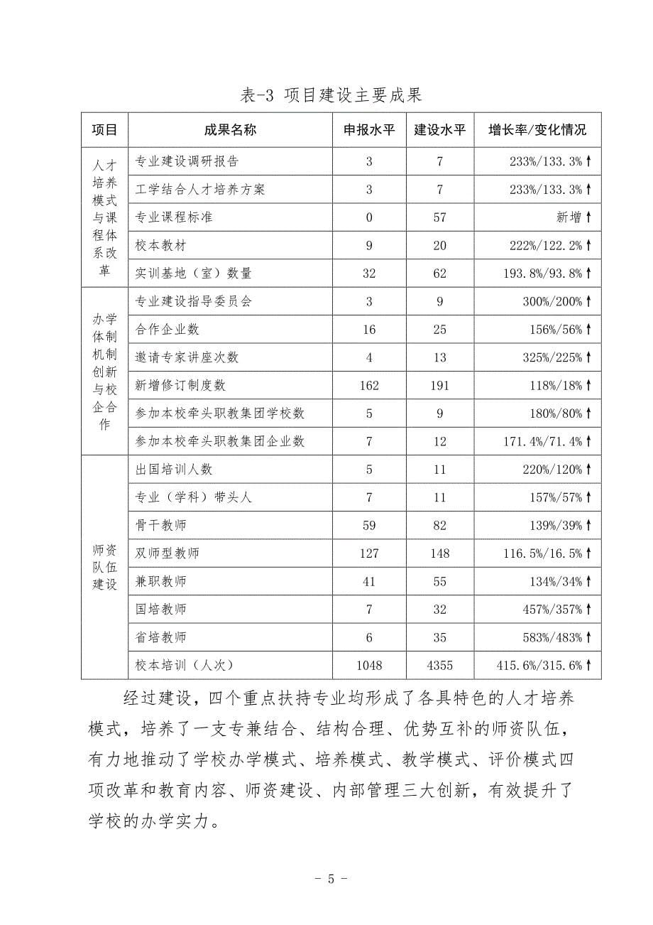 濮阳县职业技术学校示范校建设项目总结报告_第5页