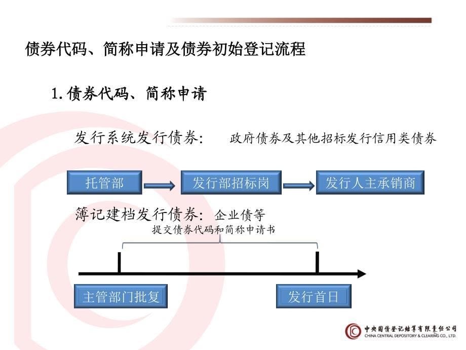 周一下午第二讲---登记托管业务讲义20140821_第5页