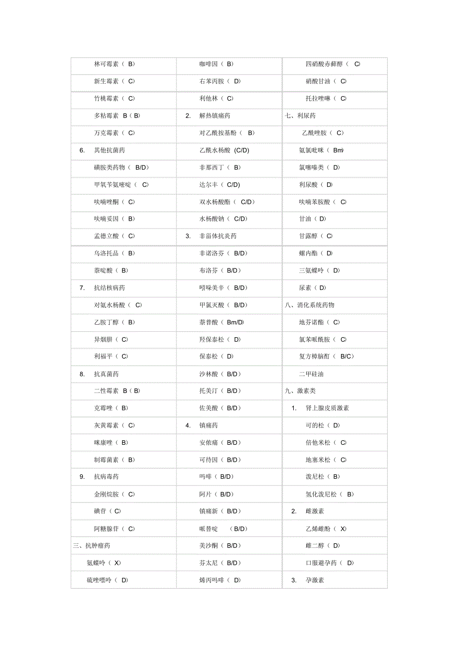 对妊娠有危害的药物分类表_第3页