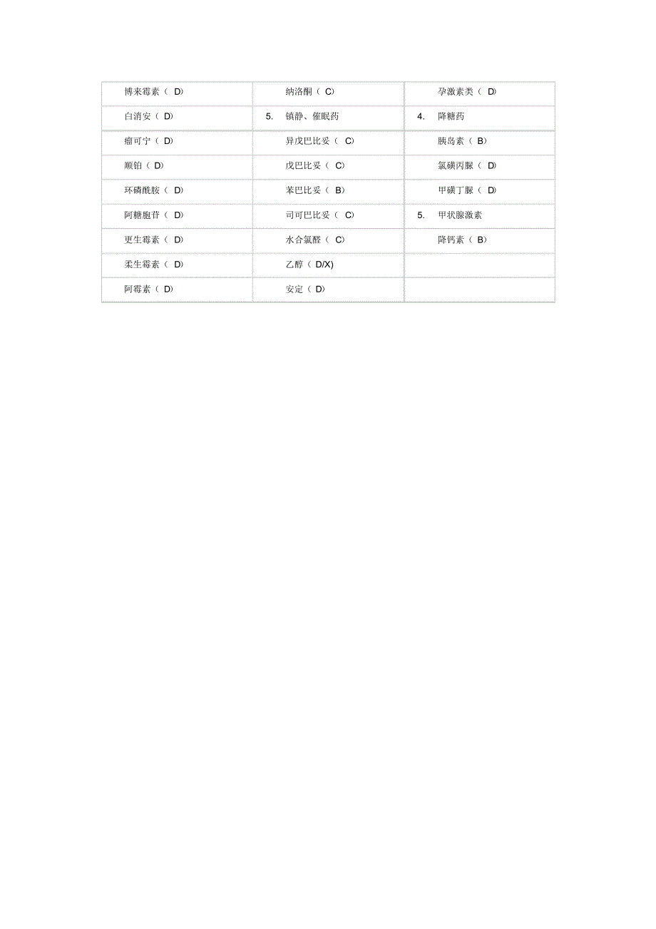 对妊娠有危害的药物分类表_第4页