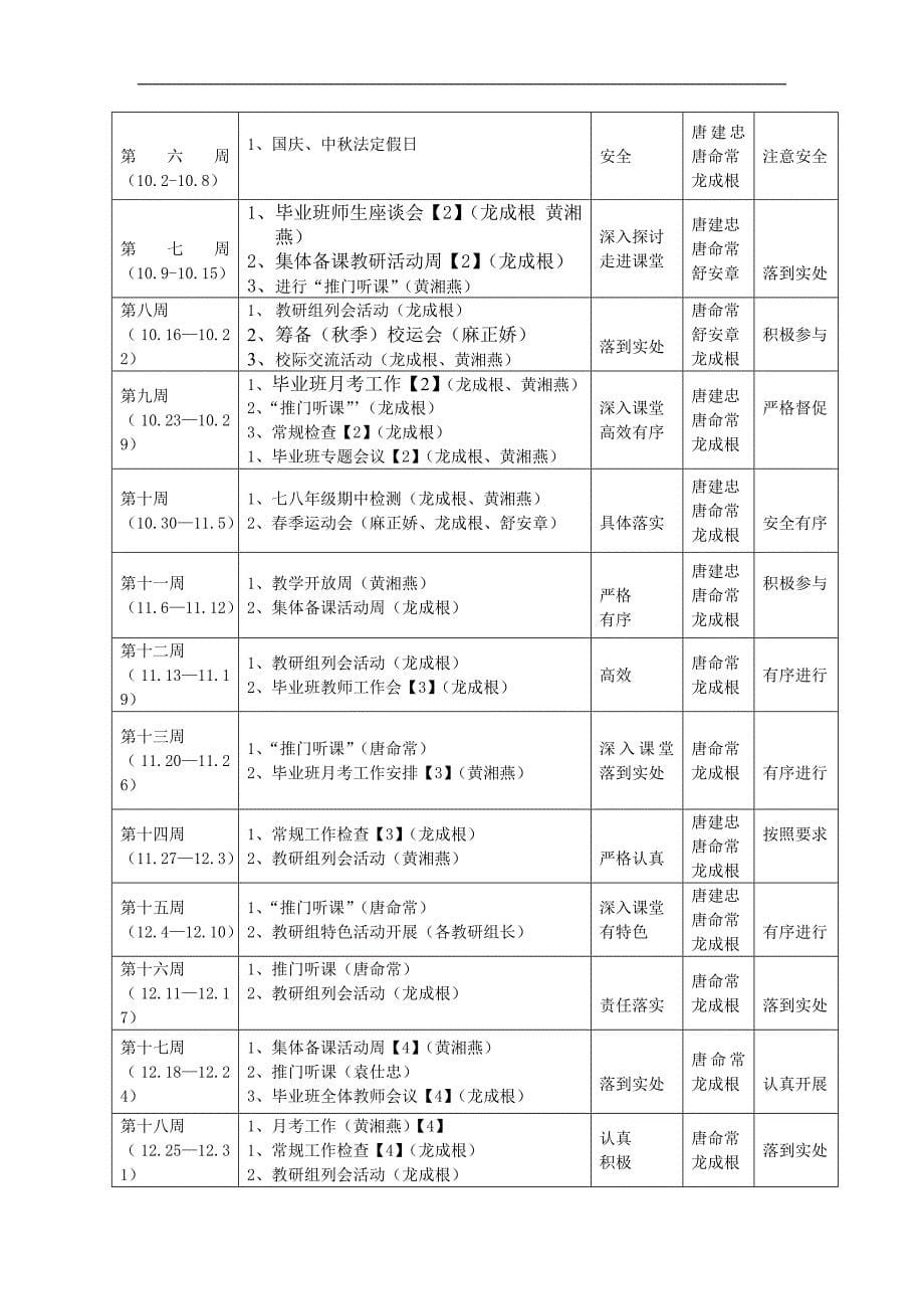 2017年秋季学期教务工作计划_第5页