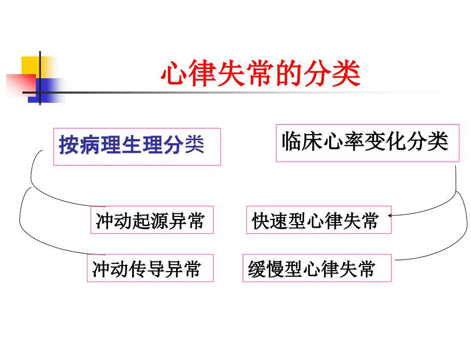 心律失常的射频消融治疗新进展_第3页