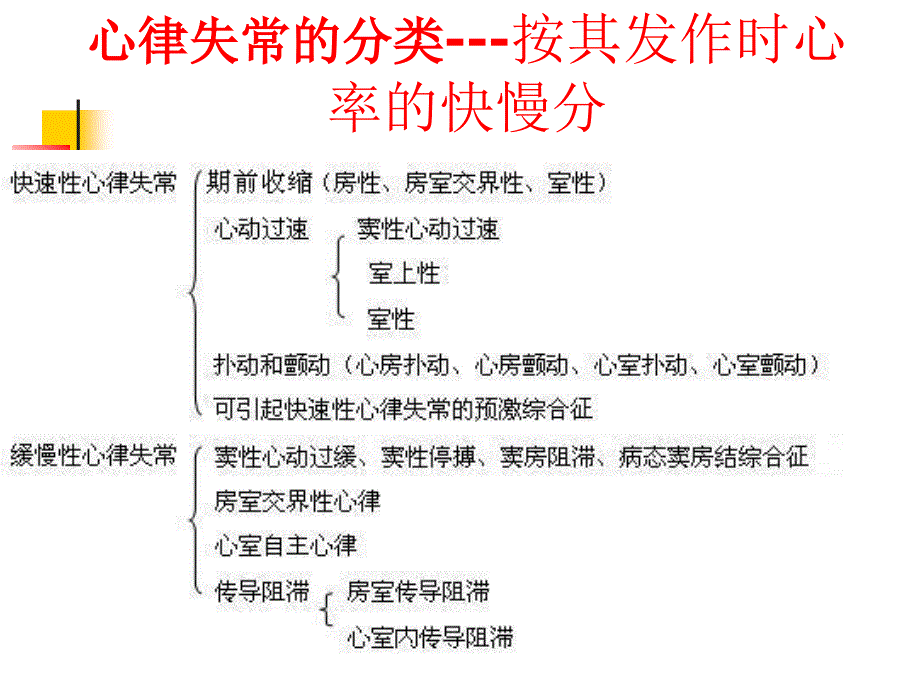 心律失常的射频消融治疗新进展_第4页