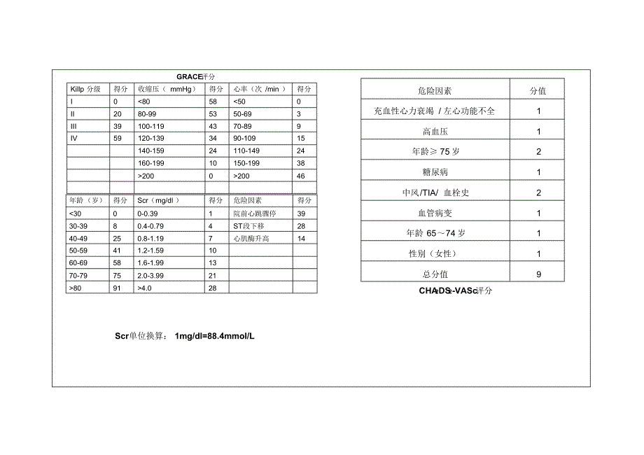 心内科常用分级评分_第1页