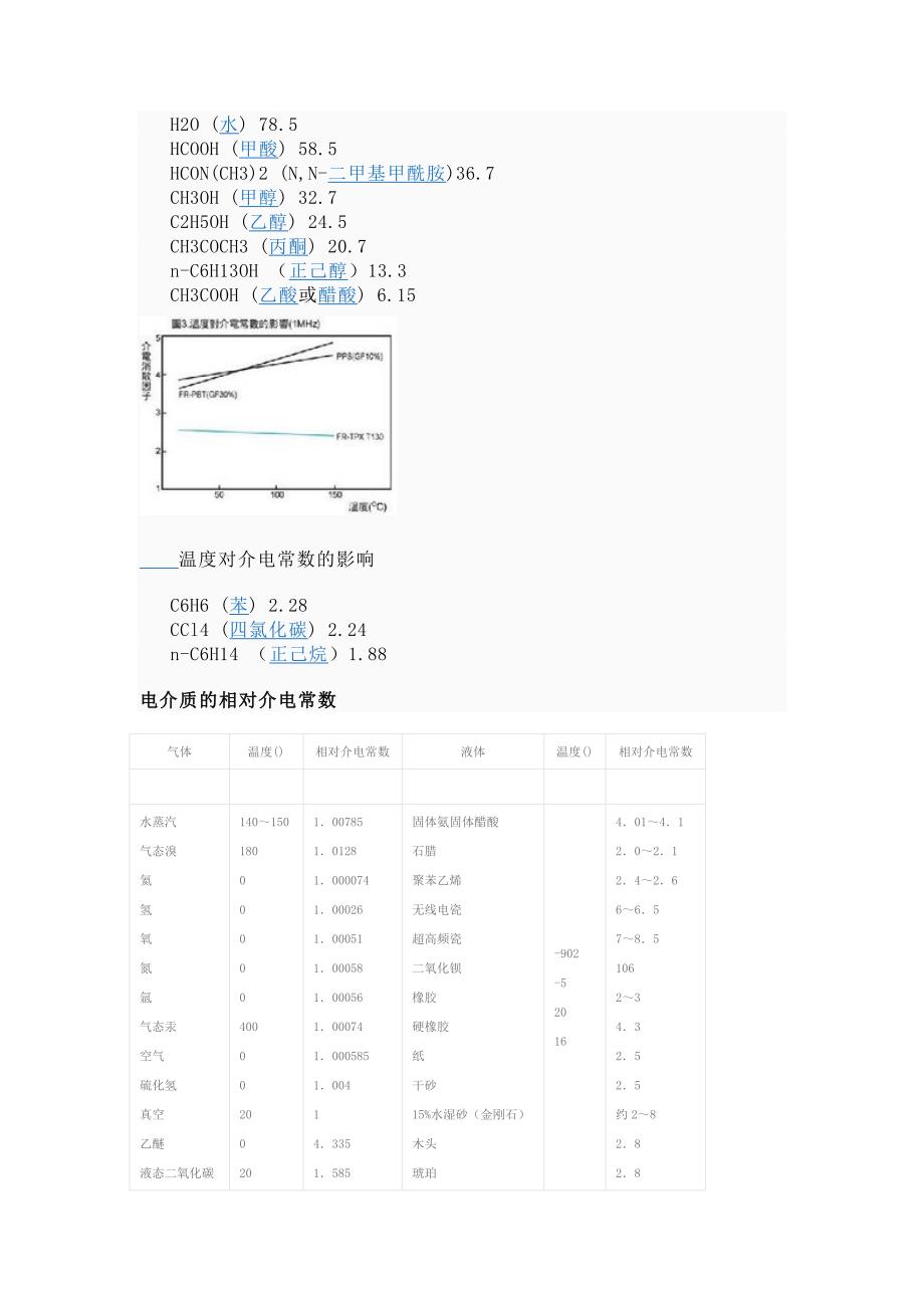 常见介质介电常数_第1页