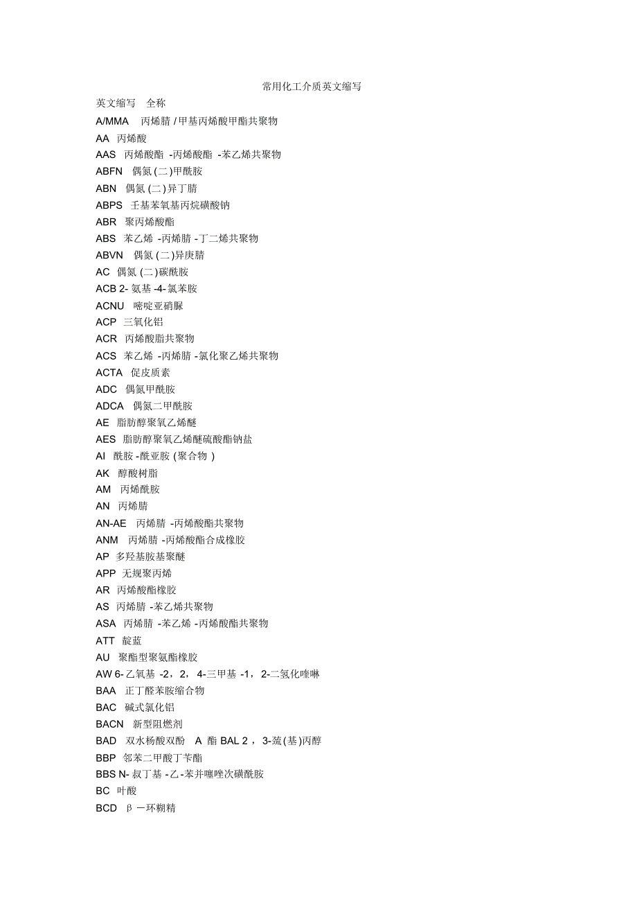 常用化工介质英文缩写_第1页