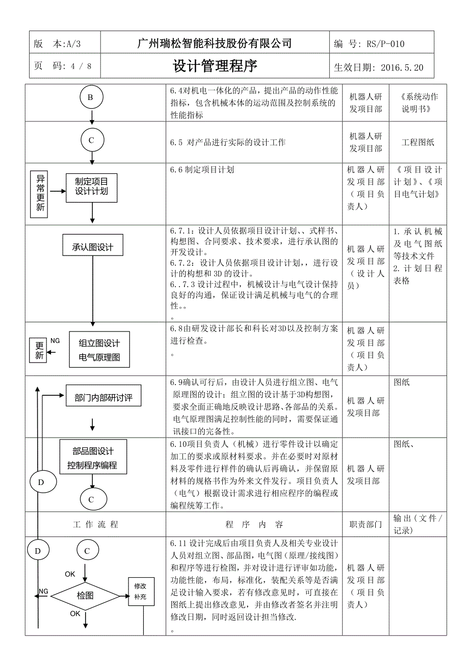 rsp-010-a3设计管理程序_第4页